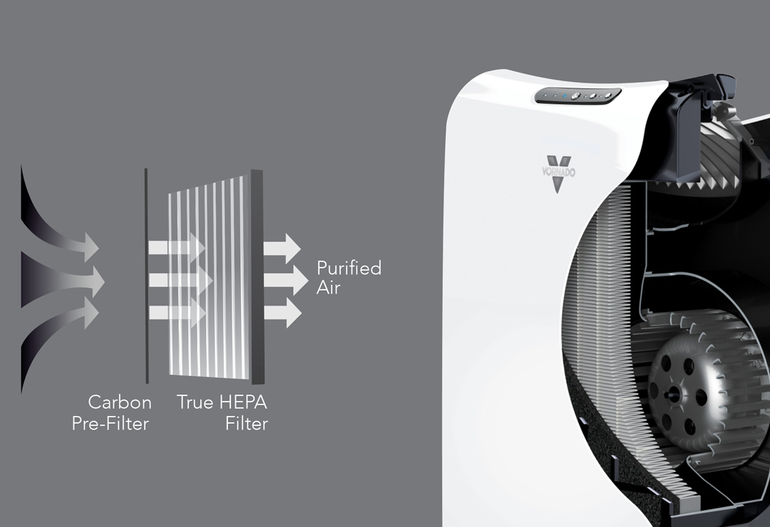 Purified air carbon filter deals