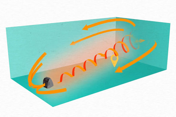 How Heat Circulation Works, and How You Can Help