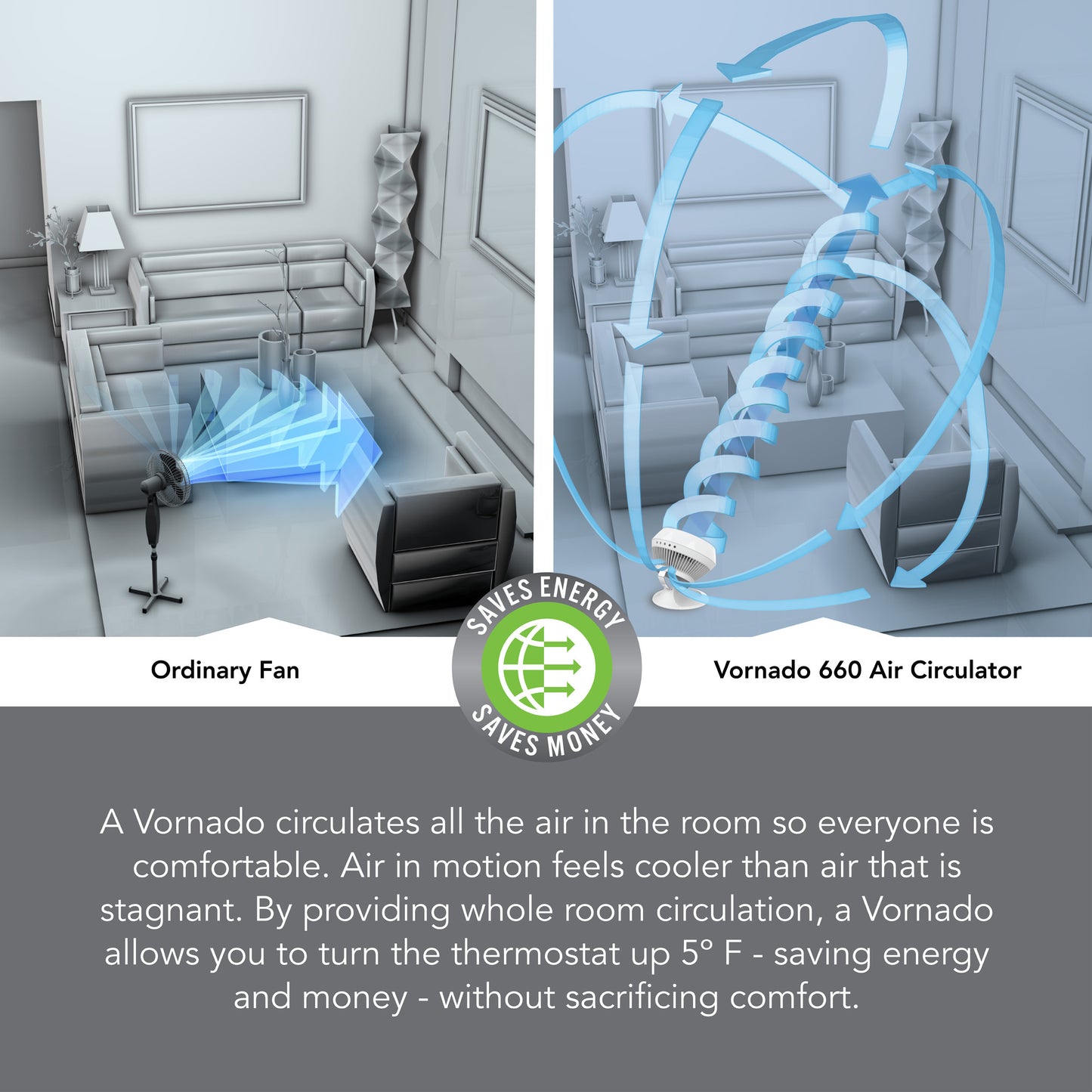 Vornado 660 Large Air Circulator