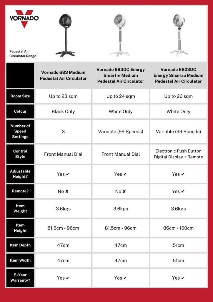Vornado 6803DC Energy Smart™ Medium Pedestal Air Circulator with Remote Control