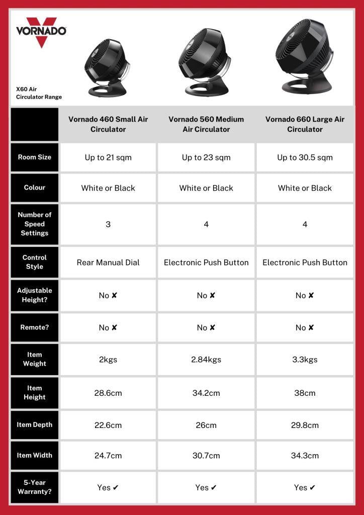 Vornado 460 Small Air Circulator