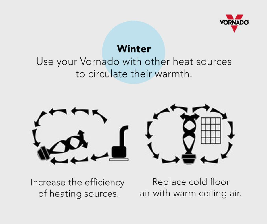 Benefits of Air Circulators in Winter