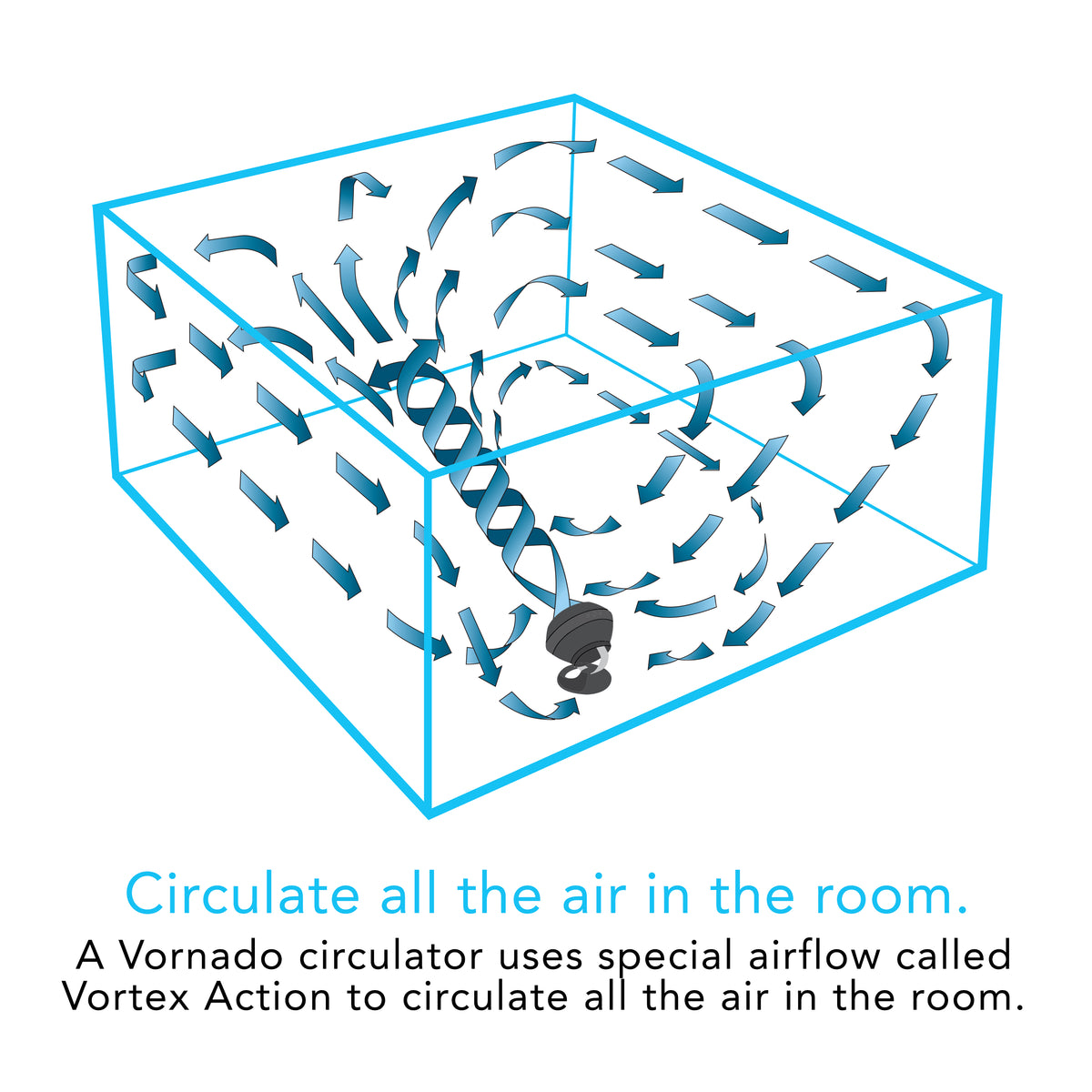 Vornado 460 Small Air Circulator