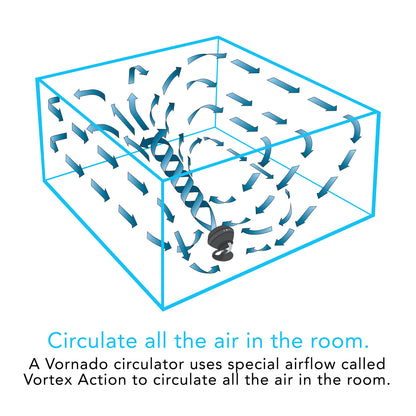 Vornado 560 Medium Air Circulator