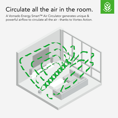 Vornado 633DC Energy Smart™ Medium Air Circulator