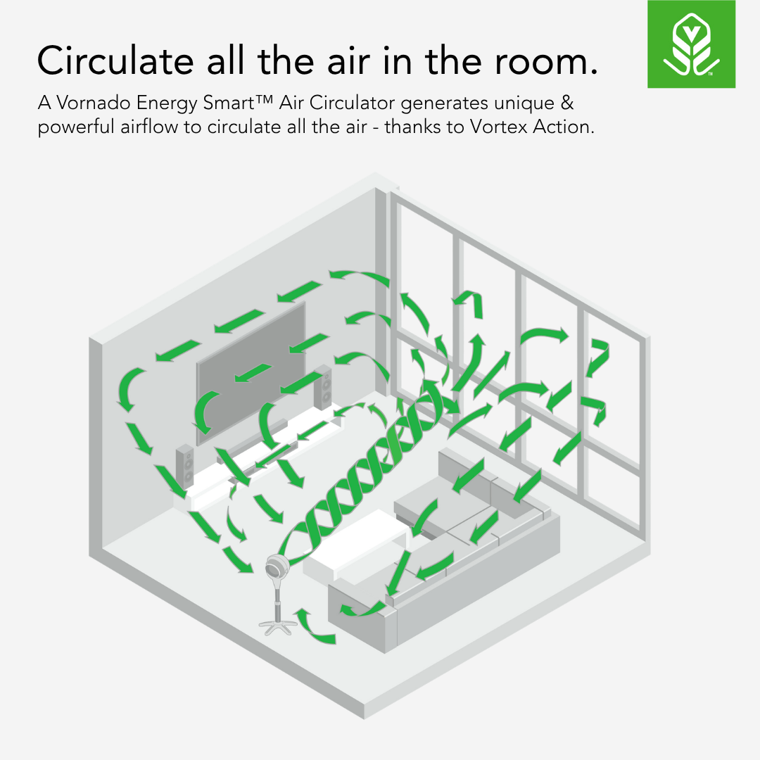 Vornado 683DC Energy Smart™ Medium Pedestal Air Circulator