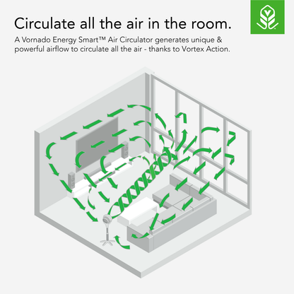 Vornado 683DC Energy Smart™ Medium Pedestal Air Circulator