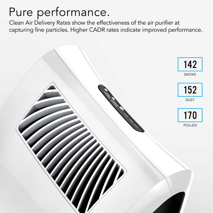 Vornado AC350 True HEPA Air Purifier with BONUS Filters Bundle